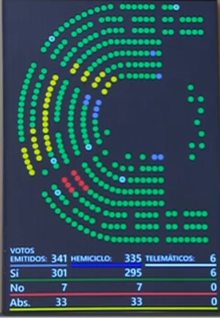 votación PNL Canfranc (19-12-23) recortada